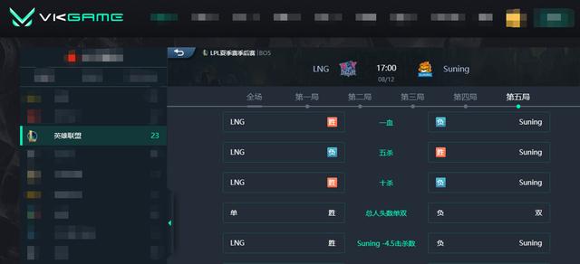 LOL-LPL：Light超神不死薇恩“请神上身”，LNG鏖战五局3-2淘汰SN