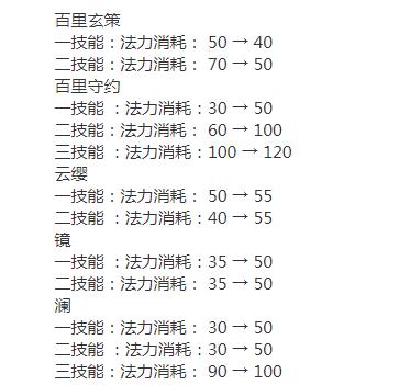 王者荣耀8.13更新：S25赛季内容开测，辅助装大改，澜/镜再次削弱