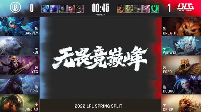 LOL-LPL：Doggo厄斐琉斯“大盛花火”融化蛮王，BLG 2-0战胜LGD