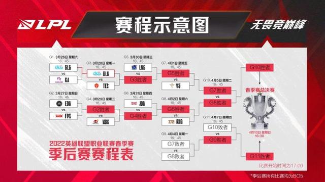 EDG迎战FPX！队伍状态是关键！管泽元曾看好会有所回暖