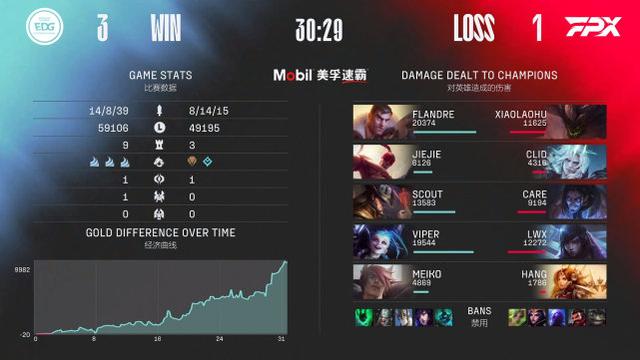 EDG晋级八强！Meiko喜提700场里程碑！不愧是铁人